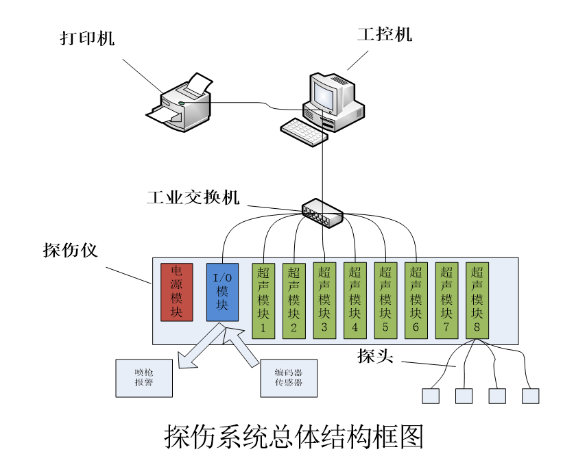 探傷系統.jpg